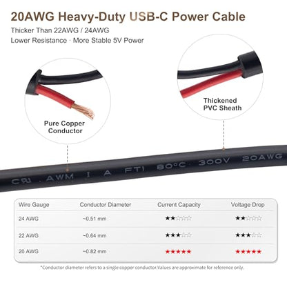 USB-C Power Pigtail to Bare Wire 20AWG 5V 5A Cable 1M 3.3FT 2 Pack