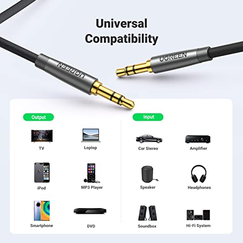 UGREEN 3.5mm Audio Cable, Nylon Braided, Male to Male, Hi-Fi Sound, 10FT - size: 10 feet