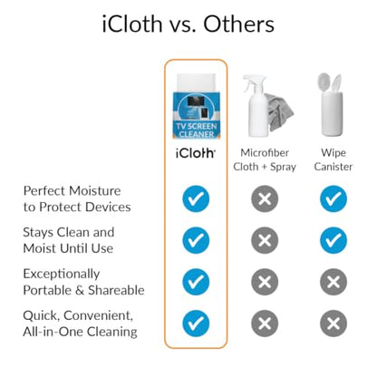 iCloth XL Screen Cleaning Wipes, Lint-Free and Streak-Free, Fast-Drying, Removes Dust, Fingerprints, and Smudges (24 XL Wipes) - size: 1 Count (Pack of 24)