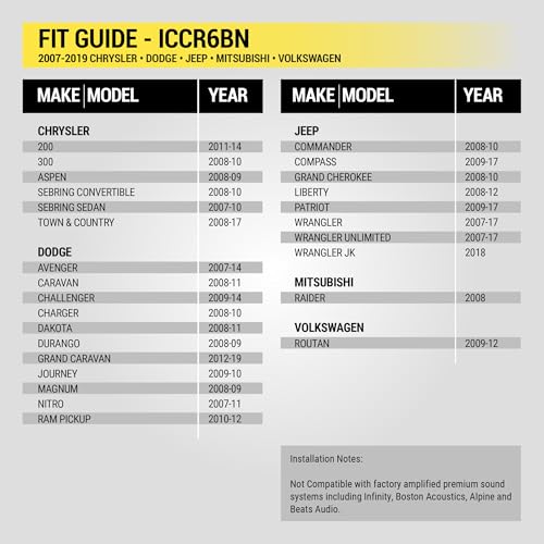 Scosche ICCR6BN Double DIN Radio Installation Dash Kit Compatible with Select 2007-2019 Chrysler, Dodge, Jeep and RAM Vehicles - Complete Aftermarket Car Stereo Install Kit - See Fit Guide In Images - style: Complete Installation Kit