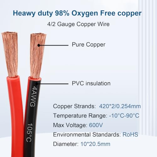 4 Gauge Wire - 50FT 4AWG 2 Conductors Copper Wire Battery Cable Oxygen Free Copper Wire for Solar Panel, Automotive, Trailer, RV and Speaker (4 Gauge 50feet) - size: 50 FT, style: 4 AWG