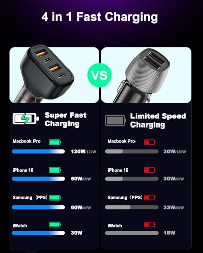 Fast Car Charger USB C, Cigarette Lighter Adapter, 4 Port 120W Dual Type C & USB A Car Charger Adapter PD/QC Fast Charging for iPhone 16/15/Pro Max, iPad, Samsung Galaxy, Pixel, Android