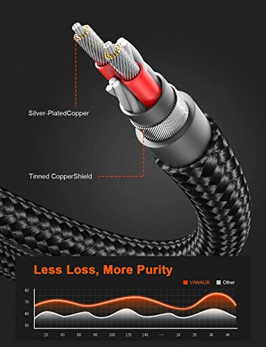 VANAUX 90 Degree Right Angle Aux Cable Male to Male 3.5mm Audio Cable Stereo Aux Cord Compatible with Laptop, Smartphone, Music Player,Tablets,Speakers (6.6feet/2m) - size: 6.6 ft