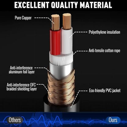 Elecan 3.5mm (1/8 Inch) TRS Aux Male to XLR Male Cable 6 Ft, Balanced Professional Shielded Stereo Microphone Cable Cord, Gold Plated for DSLR Camera Mixer Headphones with 3.5 to 6.35mm Adapter+Ties - size: 6FT, style: 3.5mm to XLR Male