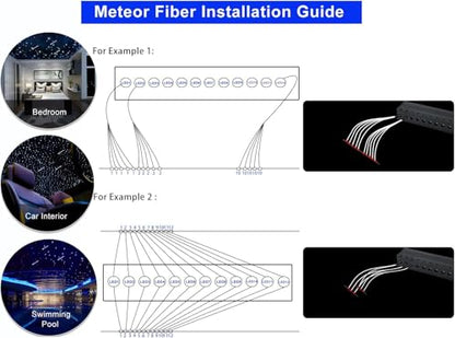 AZIMOM Mini 6W Twinkle 600pcs0.03in 13.1ft Fiber Optic Starlight Headliner+180pcs Pure White Meteor Shooting Star for Car Home, End Glow Fiber Strands Sound-Activated APP& Remote Control - size: 780pcs*0.03in*13.1ft
