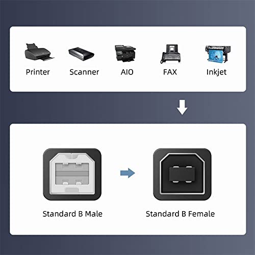cablecc Waterproof Dustproof 480Mbps USB2.0 Standard B Type Extension Data Power Male to Female Cable Car Panel Mount Design 1m