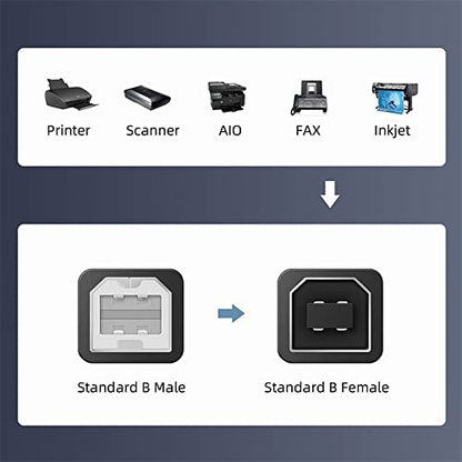 cablecc Waterproof Dustproof 480Mbps USB2.0 Standard B Type Extension Data Power Male to Female Cable Car Panel Mount Design 1m