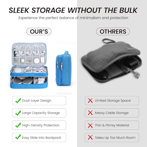 Electronic Organizer Travel Case, Double Layer Cable Organizer Bag - color: sky blue