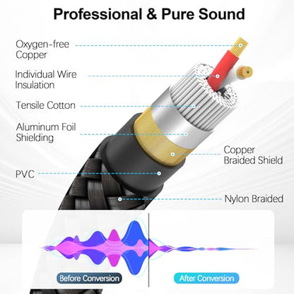 HOSONGIN RCA Audio Cable 20FT - Dual Shielded Noise Free Durable Braided Male to Male Long Audio Cord for Home Theater/Amplifier/Subwoofer/Speaker/Audio Receiver/Vinyl Record Player/SoundBar - 20 feet - size: 20FT-1Pack