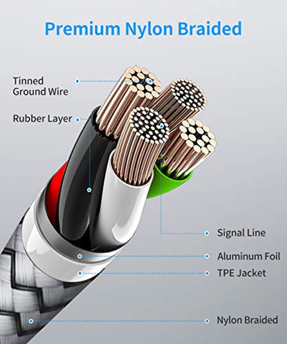 etguuds USB C to USB C Cable 6.6ft, 2-Pack 60W C to C Cable Fast Charging - color: Gray, size: 6.6ft