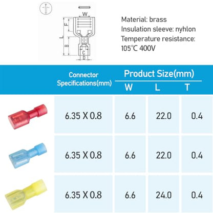 TICONN 100 Pcs Nylon Spade Connector Kit, Insulated Crimp Wire Connectors - style: Female Red 100 Pcs