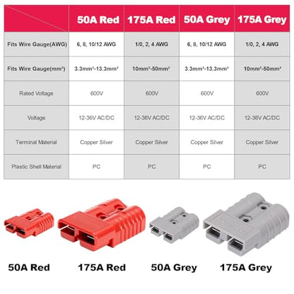 Spurtar 175A Battery Quick Connect/Disconnect, 2 Pack, 1/0 AWG, Red - color: Red, size: 175A(2 Pack)