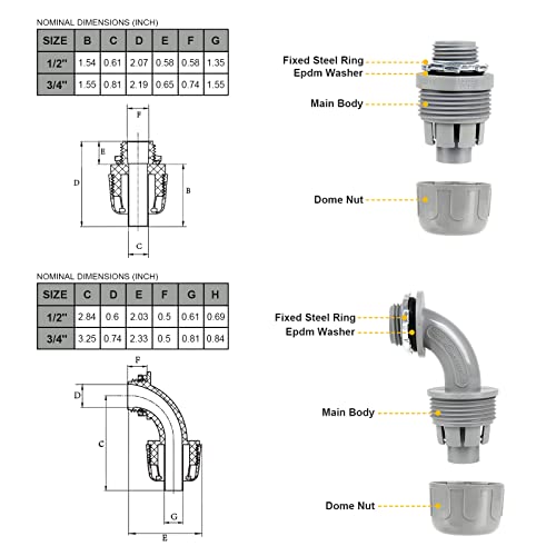 1/2inch 100ft Liquid-Tight Conduit and Connector Kit,Flexible Non-Metallic Liquid Tight Electrical Conduit Kit with 5 Straight and 3 90-Degree Connector Fittings,1/2 in. Dia - size: 1/2inch 100ft