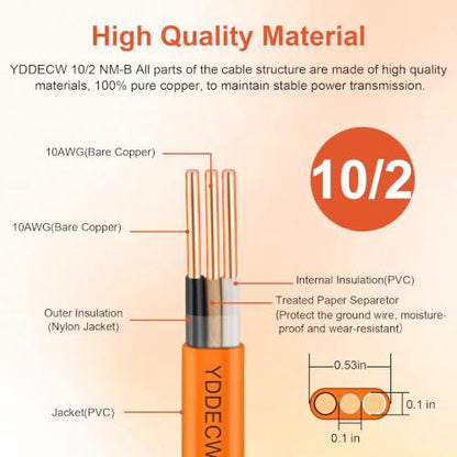 10/2 NM-B Wire with Ground - 15FT 10 Gauge Non-Metallic Sheathed Cable Pure Copper 10 AWG 2 Conductor Residential Indoor Wire for Outlets, Switches and Other Loads etc. - size: 15FT, style: 10AWG/2