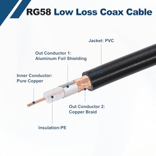 MECCANIXITY Black RG58 CB Coax Cable 25ft, 50 Ohm Low Loss UHF Male to UHF Male Right Angle Extension Jumper Cable for HAM Radio, Antenna Analyzer, HF Radio, and Communication Devices - size: 25ft
