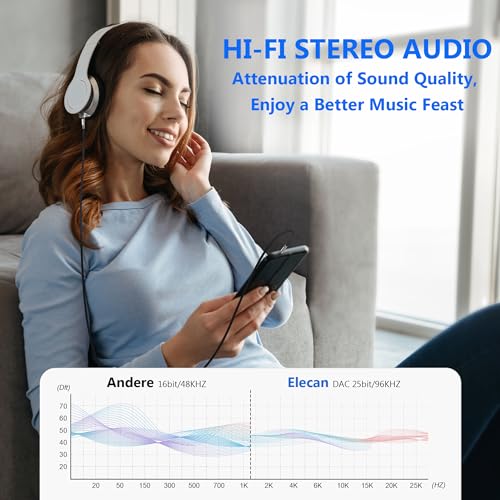 Elecan 3.5mm AUX Cable 15 Ft/2 Pack (Hi-Fi Sound-Zinc Alloy Case-OD 3.5MM-Ultra Slim&Soft) Auxiliary Stereo Audio Cable Braided 1/8 inch 3.5 mm AUX Cord for Headphones,Car,Home Stereos, Speaker,Phones - size: 15FT-2PK, style: Straight to Straight