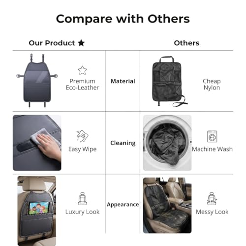 Universal Car Back Seat Protector Kick Mats Fit for Tesla Model 3/Y, Toyota RAV4, Honda CRV, Ford F150, Chevy, SUV & Trucks, Eco-Leather Seat Back Organizer, Waterproof, Black (2 Pack)