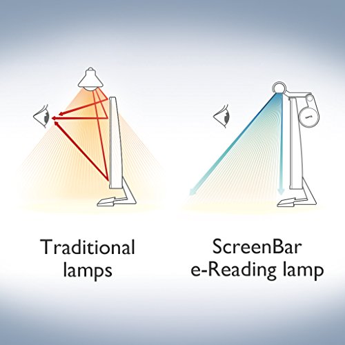 BenQ ScreenBar LED Monitor Light Bar - Auto-dimming, Adjustable Brightness and Color Temperature, No Screen Glare, Space-Saving, Eye-Care USB Monitor Lamp, Black - style: ScreenBar
