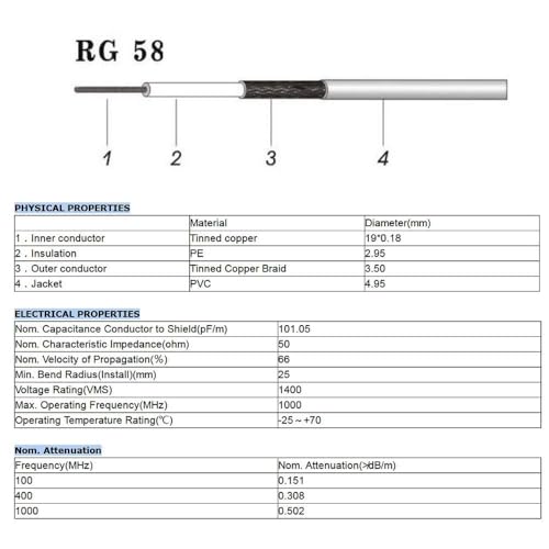 Superbat PL-259 UHF CB Coax Cable 6FT RG58 PL-259 UHF Male to Female Jumper - size: 6ft, style: straight
