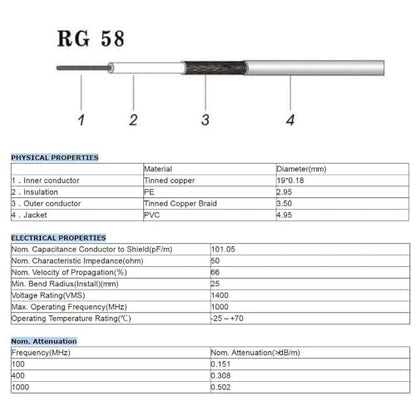 Superbat PL-259 UHF CB Coax Cable 6FT RG58 PL-259 UHF Male to Female Jumper - size: 6ft, style: straight