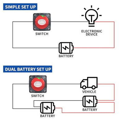 Joinfworld Battery Disconnect Switch 12V-48V Waterproof Marine Battery Cut Off Switch Master for Car Boat RV ATV UTV Vehicles - color: 275A On-Off