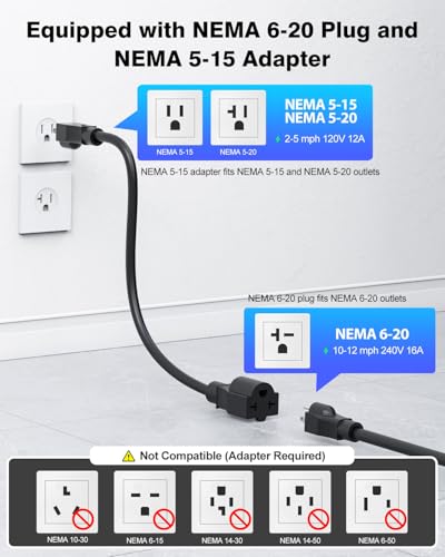 SEGUMA Level 1/2 EV Charger 16Amp Electric Car Charger for J1772 BEVs/PHEVs - color: Silver