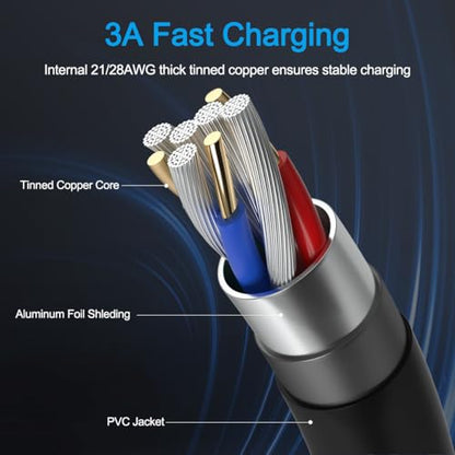 Mini USB Cable 90 Degree 2Pack 6ft for Garmin Nuvi for Canon PowerShot/Rebel/EOS/DSLR/ELPH,Dash Cam,SatNav,Camcorders,Car,Camera USB Cable Right Angle Mini-B Charger Cord Data Sync Charging Adapter - size: 6ft