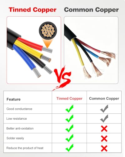 NAOEVO 18 Gauge Wire 4 Conductor, 18 Gauge Automotive Wire 12V Cable, 30FT - size: 30ft, style: 4C-18AWG