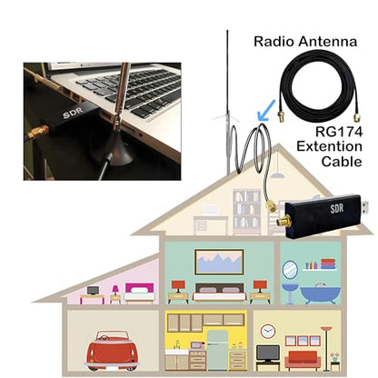 SMA Extension Cable 10ft, SMA Male to Female Low Loss RG174 Coaxial Cable Extender for SDR, Wireless Security Camera, Network System, GPS LTE 4G 5G WiFi Radio Antennas - size: 10FT