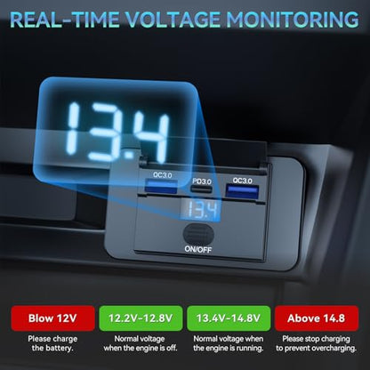 4PCS 72W 3 Ports 12V RV USB Outlet Voltmeter/Switch Panel Wall Mount - color: Deep Blue, size: 4PCS