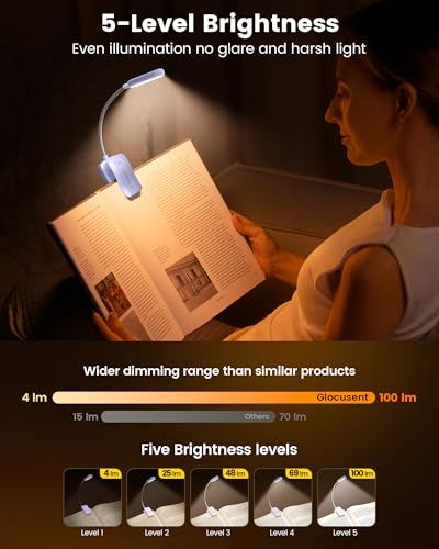 Glocusent 20 LED Reading Lights for Books in Bed, Eye Caring Reading Light - color: Purple, size: Upgraded