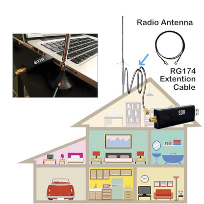 SMA Extension Cable 3ft, SMA Male to Female Low Loss RG174 Coaxial Cable Extender for SDR, Wireless Security Camera, Network System, GPS LTE 4G 5G WiFi Radio Antennas - size: 3FT