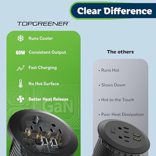 TOPGREENER Desktop Power Grommet with GaN 60W PD, Black - color: Black