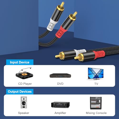 HOSONGIN RCA Audio Cable 3.3FT - Dual Shielded Noise Free Durable Braided Male to Male Long Audio Cord for Home Theater/Amplifier/Speaker/Audio Receiver/Vinyl Record Player/SoundBar - 3.3 feet - size: 3.3FT-1Pack