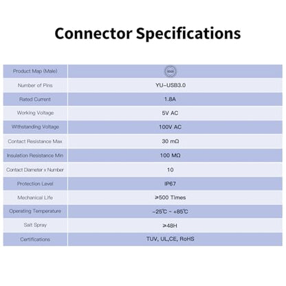 CNLINKO YU Series USB2.0 Panel Mount Socket IP67 Waterproof USB Socket Female Panel Mount Socket - size: 0M, style: USB2.0 Socket (2-Point Snap Fit)