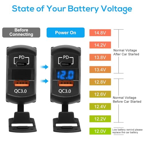 Linkstyle 2PCS Car Rocker Switch Outlet, 36W QC3.0 USB-A Port & 55W PD Port Charger Socket with LED Voltmeter for 12V/24V RV Boat Motorcycle