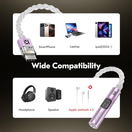 USB C to 3.5mm Audio Adapter with DAC for iPhone, Samsung & iPad - color: Purple