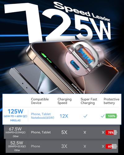 MRGLAS 125W USB C 차량용 충전기, USB C 차량용 충전기 어댑터 고속 충전 - color: 핑크
