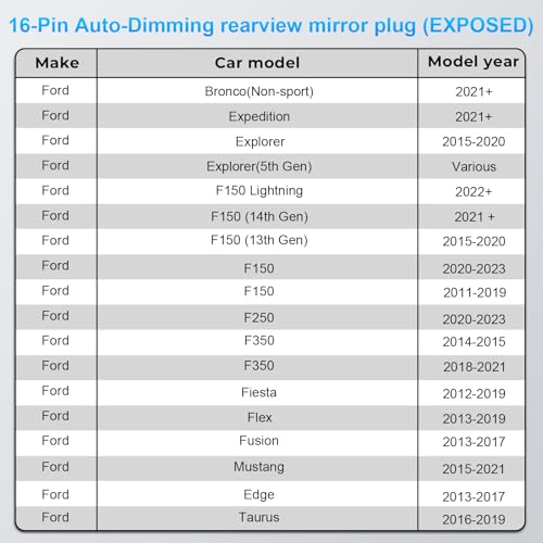mangoal Dashcam Power Adapter Custom for Ford 16 Pin (Model A) for F150/F250/F350 Explorer Bronco and etc,Hide The Wires,GPS Radar Mirror Camera Dash Cam Adapte,Connects to Rearview Mirror(Exposed)