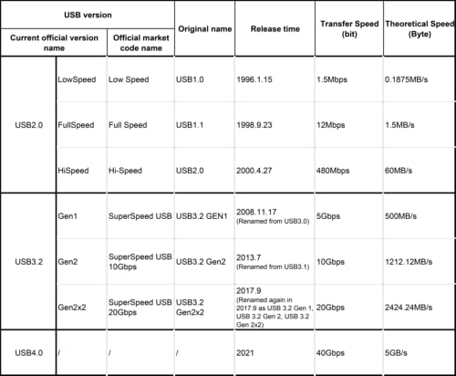 OkyLink Active USB 3.0 Extension Cable A to A, Male to Female 32ft - color: USB3.0(5Gbps), size: 32ft (10m)