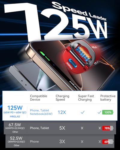 MRGLAS【Upgraded】 125W USB C Car Charger Super Fast Charging for iPhone 17 - color: Red