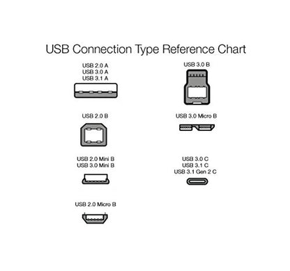 Amazon Basics USB 3.0 Extension Cable, A-Male to A-Female, 4.8Gbps High-Speed, Gold-Plated Connectors, 3.3 Foot, Black - size: 3.3 Feet
