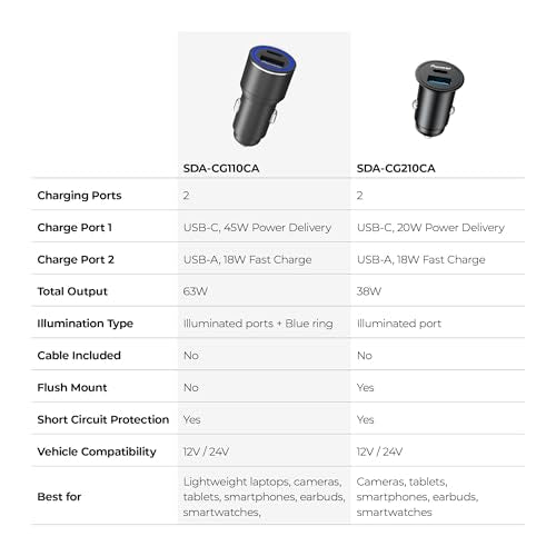 Pioneer 20W Dual Port USB-C Car Charger with USB-C Power Delivery