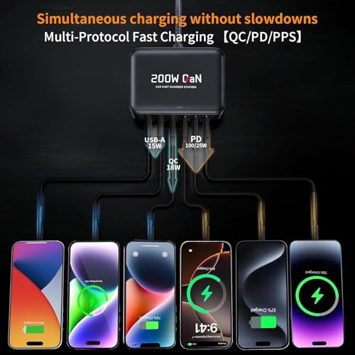 200W USB C Car Charger, 6 Port Multi Fast Charging Car Charger with PD 100W 3.0 PPS, Laptop Car Charger Compatible with MacBook, Galaxy S26/S25, Dell, HP& Other Electronics - Simultaneous Charging