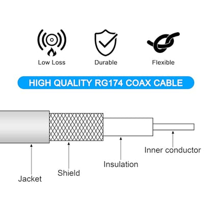 BOOBRIR SMA Female to AM/FM Female RG174 Cable 12 inches SMA to AM/FM Coaxial Pigtail RF Jumper for Car Radio, SDR, Scanner, GPS, UHF/VHF Receiver - size: SMA Female to AM/FM Female