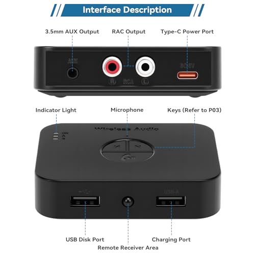 M2R Bluetooth 6.0 Receiver Adapter - Audio Streaming for Home Stereo, Speakers, Amplifiers with Low Latency - Supports RCA/AUX/USB Output, Hi-Fi Sound Quality