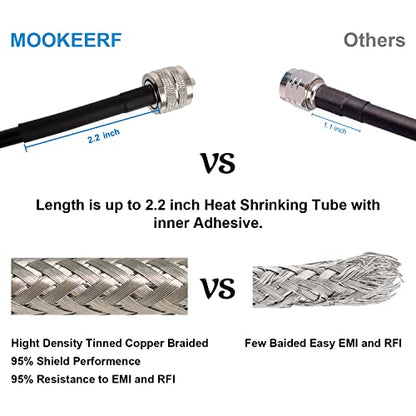 MOOKEERF RG8x Coaxial Cable 75ft,CB Coax Cable 50 Ohm,UHF PL259 Male to Male Low Loss CB Antenna Extension for HAM Radio,VHF Radio,SWR Meter,Dummy Load,Antenna Analyzer - size: 75FT
