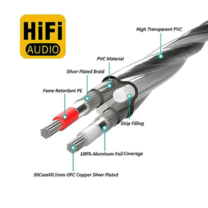 Preffair RCA Male to RCA Male Plugs Signal Wires Audiophile OFC Silver Plated Shielded RCA Cable Audio Interconnect Cables,2PCS/1 Pair (6.6FT/2M, Silver Plated) - color: silver plated, size: 6.6FT/2M