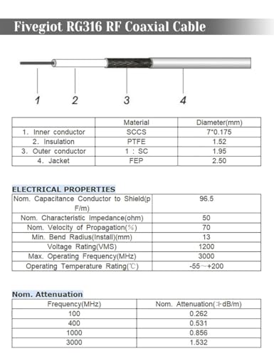 Yuslao RP-SMA Male to RP-SMA Female Bulkhead Mount RG316 Antenna Extension Cable 12inch 30cm Compatible with WiFi Router USB Adapter Security IP Security Camera PCIE Network Card Modem (2-Pack) - size: 12 inch / 30cm (2-Pack)