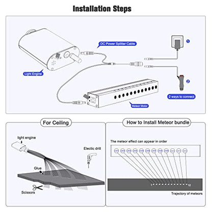 Meteor 16W Starlight Headliner Kit, Star Light Headliner with Bluetooth APP/Remote/Music Mode, Fiber Cable 450pcs of(0.03+0.04+0.06in)*9.8ft+Shooting Star kit for Car Roof&Home Decoration - size: Meteor+450pcs of (0.03+0.04+0.06in)*9.8ft